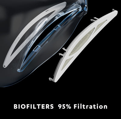These special filters are 95% filtration efficacy, using a Nano-fiber material which has tested 95% filtration efficacy at MIT labs and UMASS labs. SEE FAQs for link to testing results. These can be interchanged for washable filters which are another type of filter which can be reused.